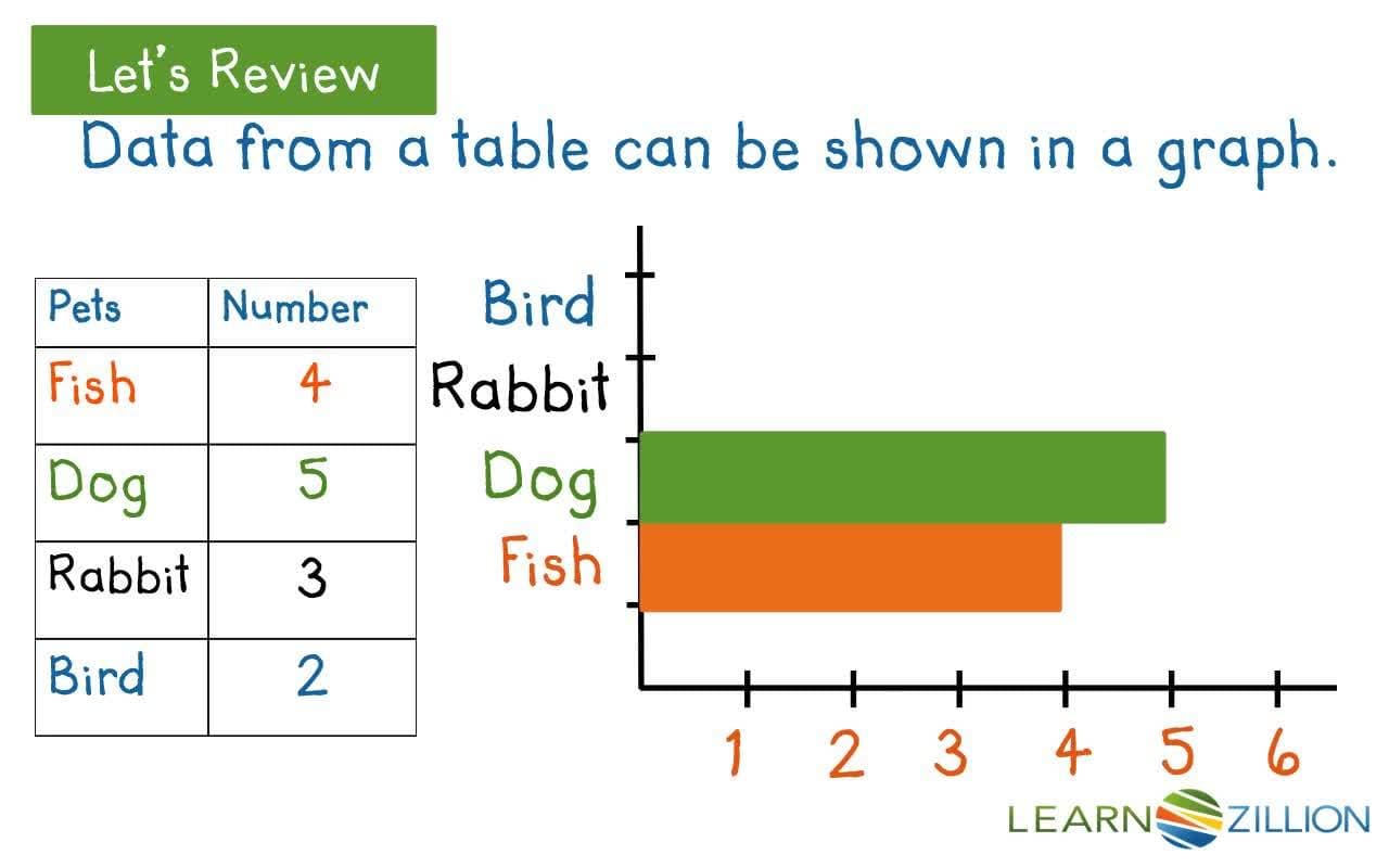 Solving Put-Together Problems with Bar Graphs