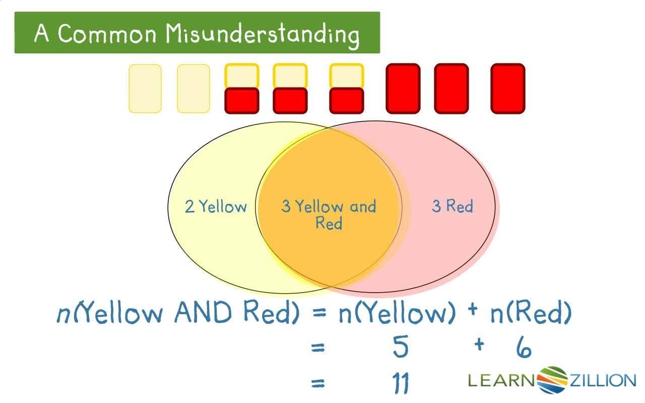 Checking for Independence: Using the Multiplication Principle