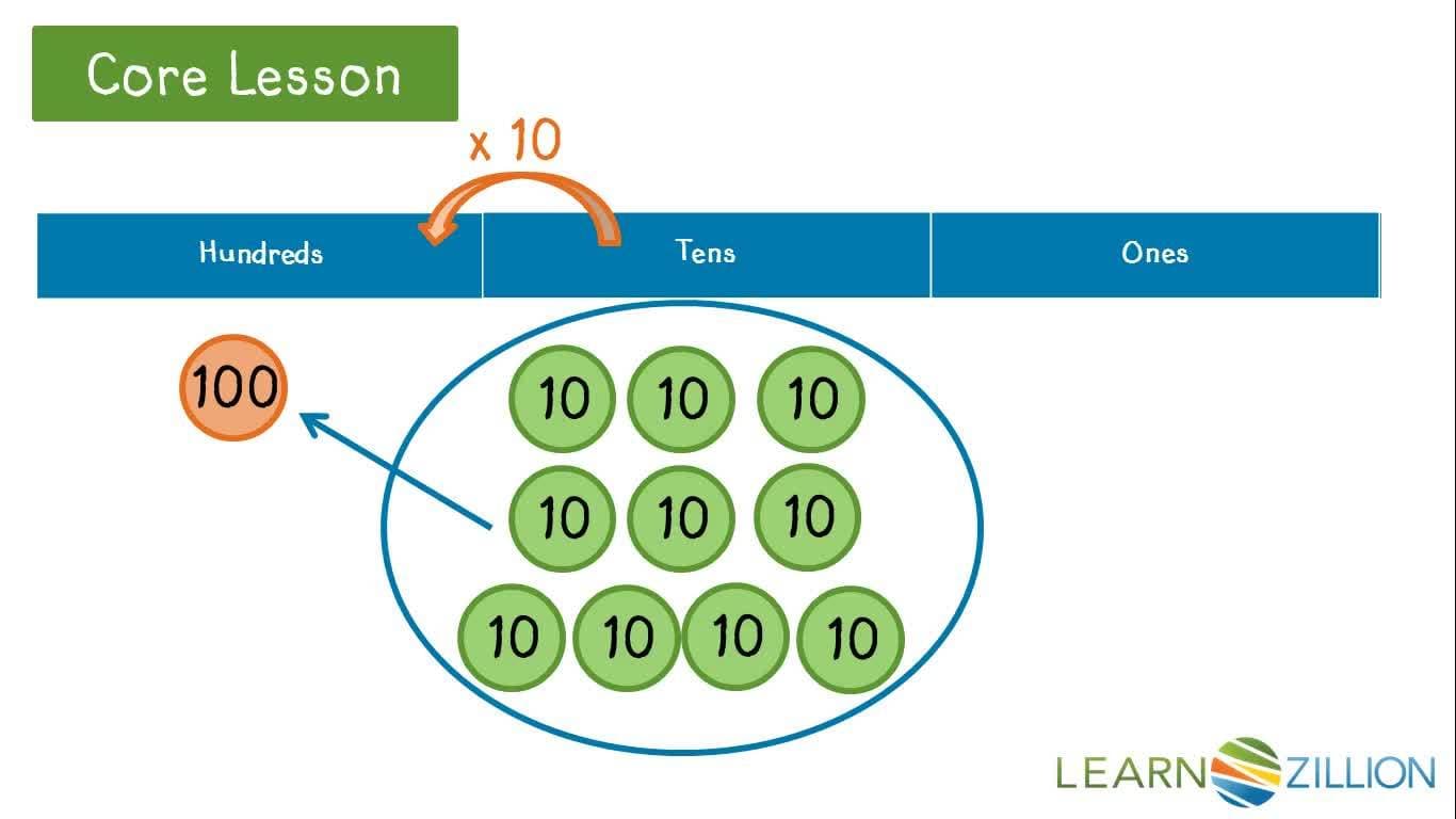 Understanding Place Value Charts and How They Work