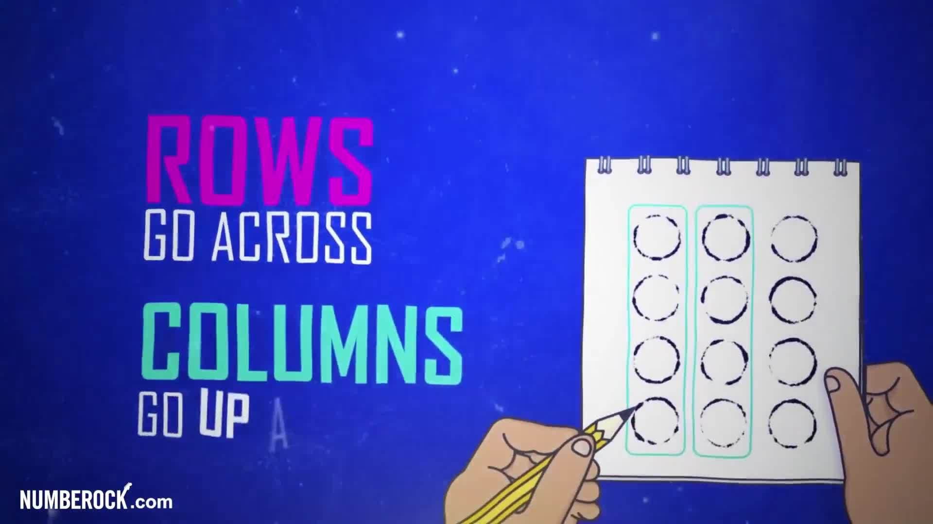 Equal Groups Multiplication Song | Repeated Addition Using Arrays