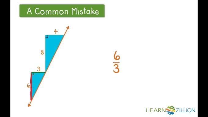 Finding Coordinates of Points on a Straight Line Using Similar Triangles
