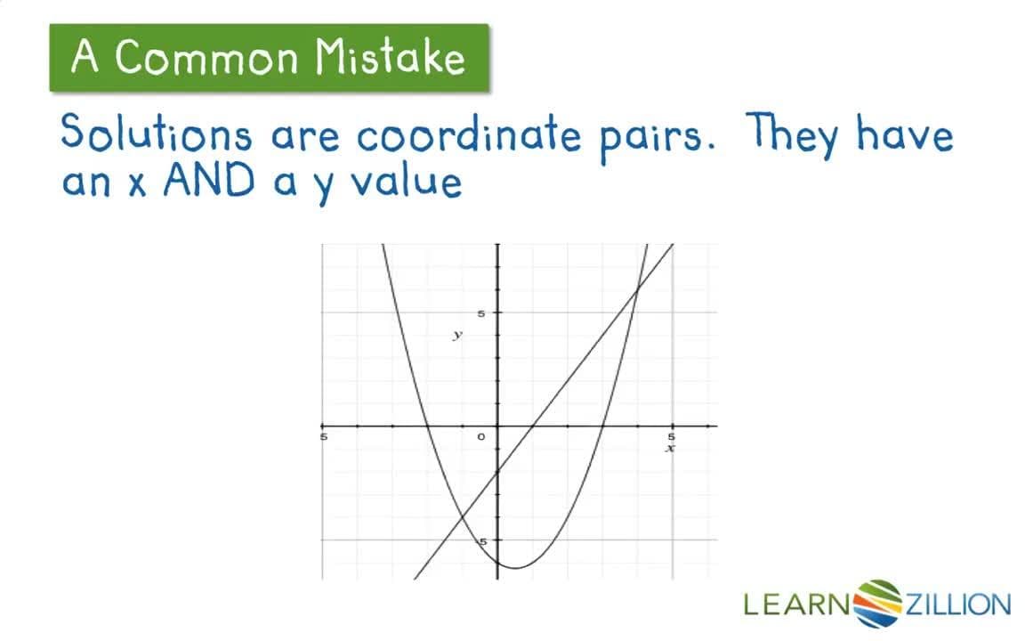 Solving a System of Quadratic and Linear Equations by Substitution