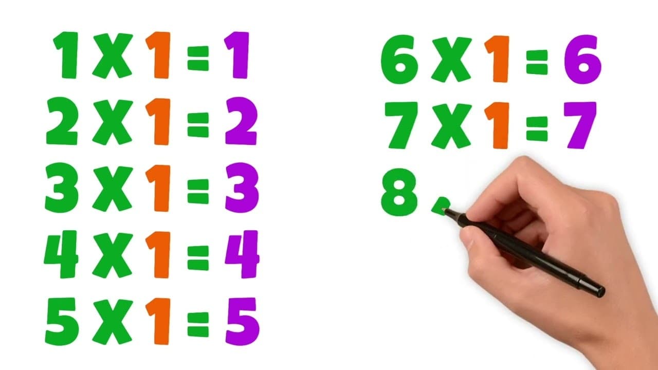 Learn the 1 Times Table