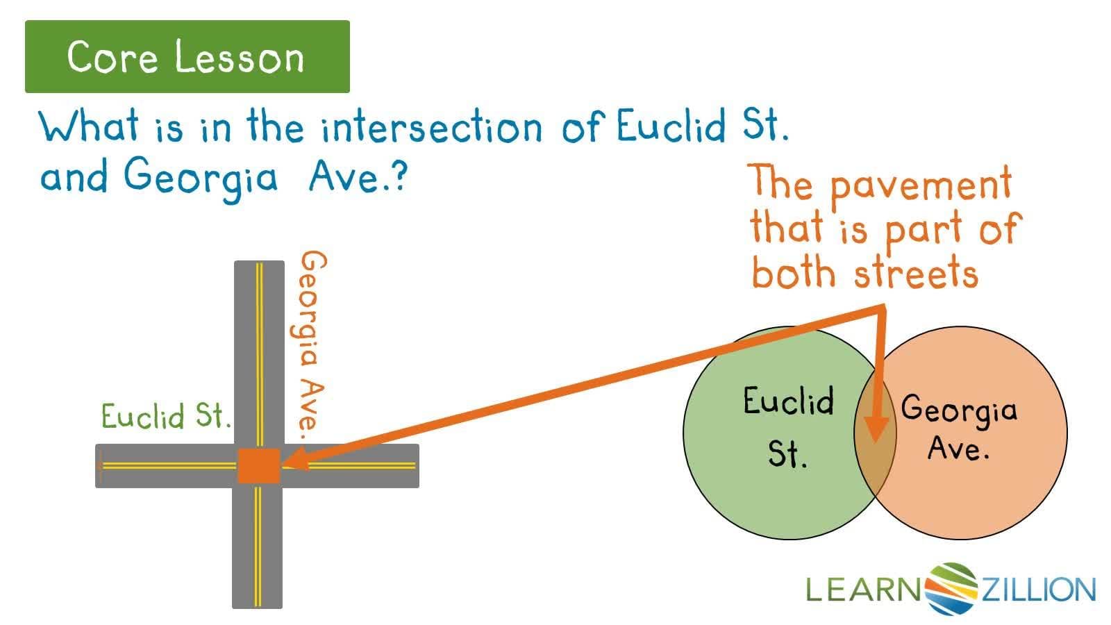 Finding the Intersection of Subsets in Sample Spaces
