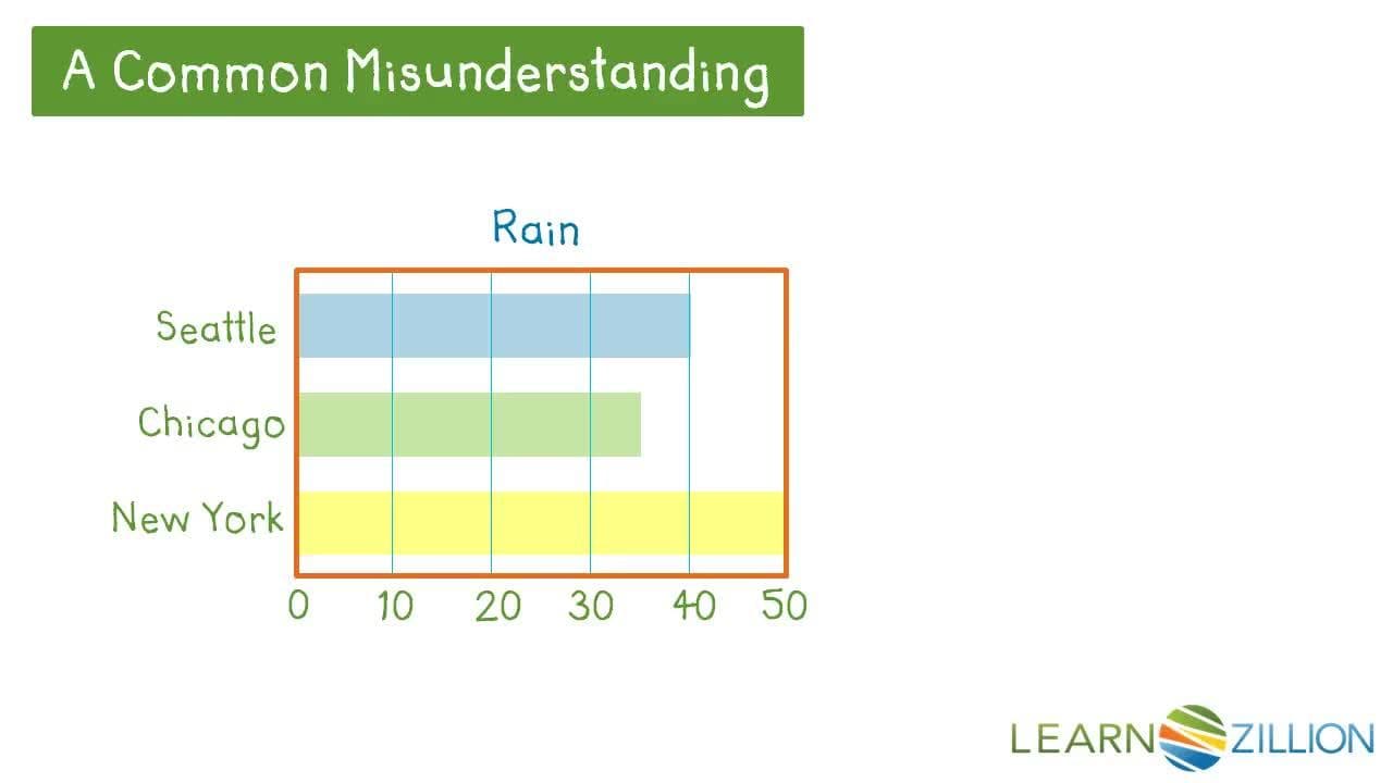 Labeling and Titling Graphs: Understanding Data Collection