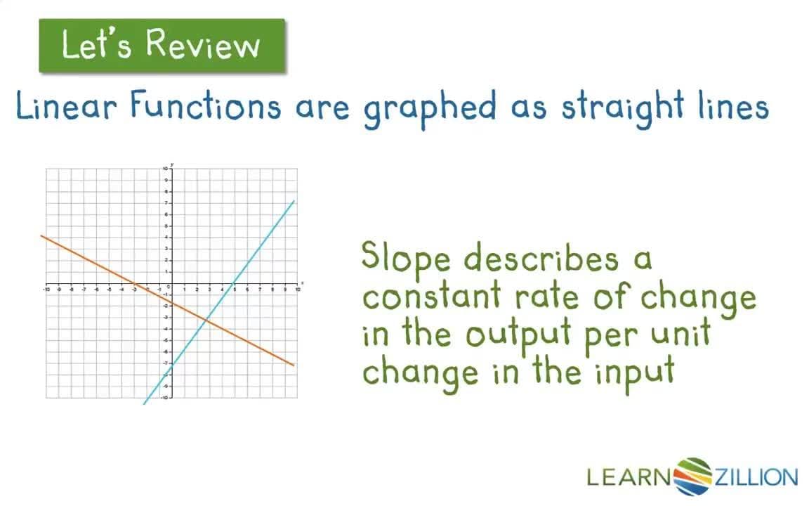 Create and Graph Relationships with Linear Functions