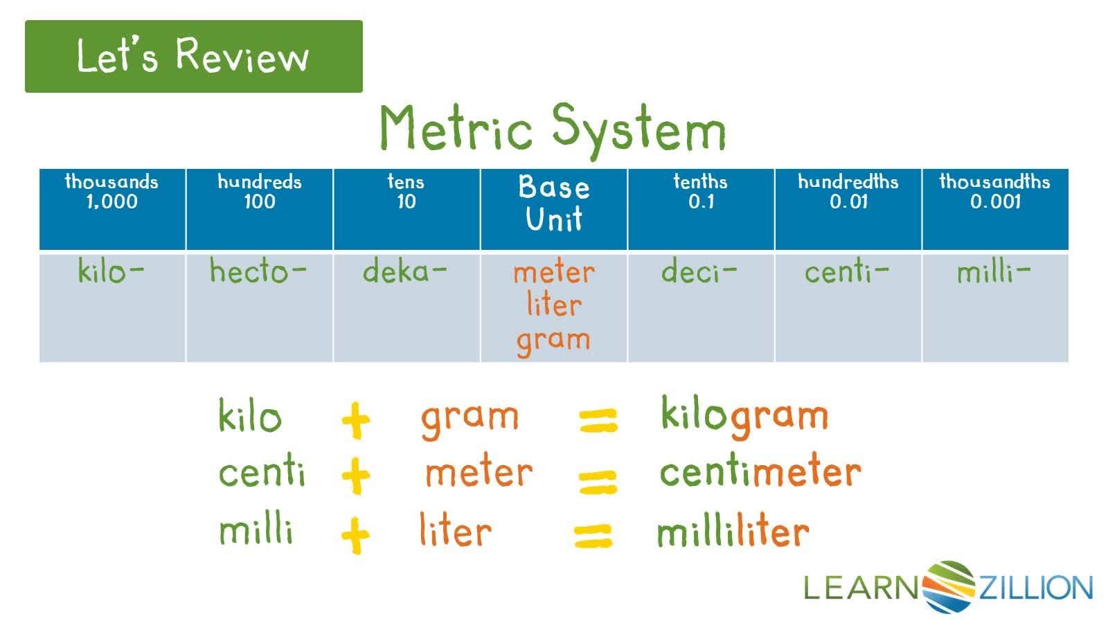 Recognizing Common Units of Measurement Using Everyday Objects and Events