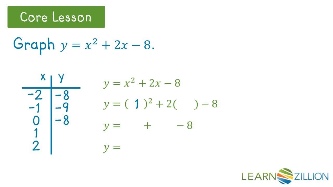 Graphing Quadratic Functions and Determining Zeros