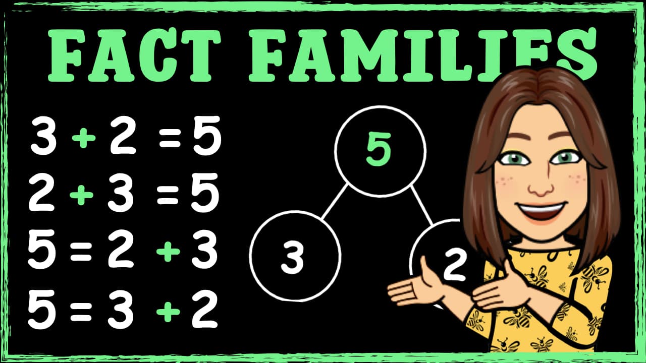 Exploring Addition Fact Families within 10