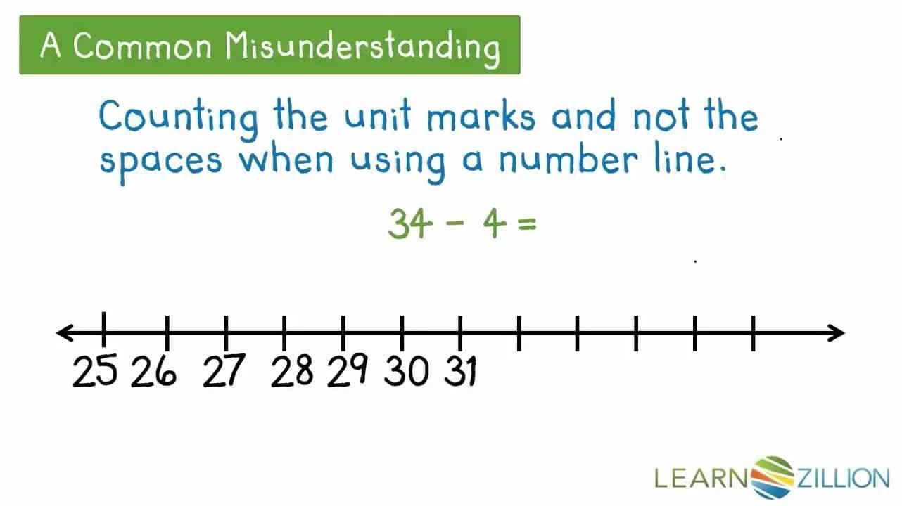 Subtraction using a Number Line