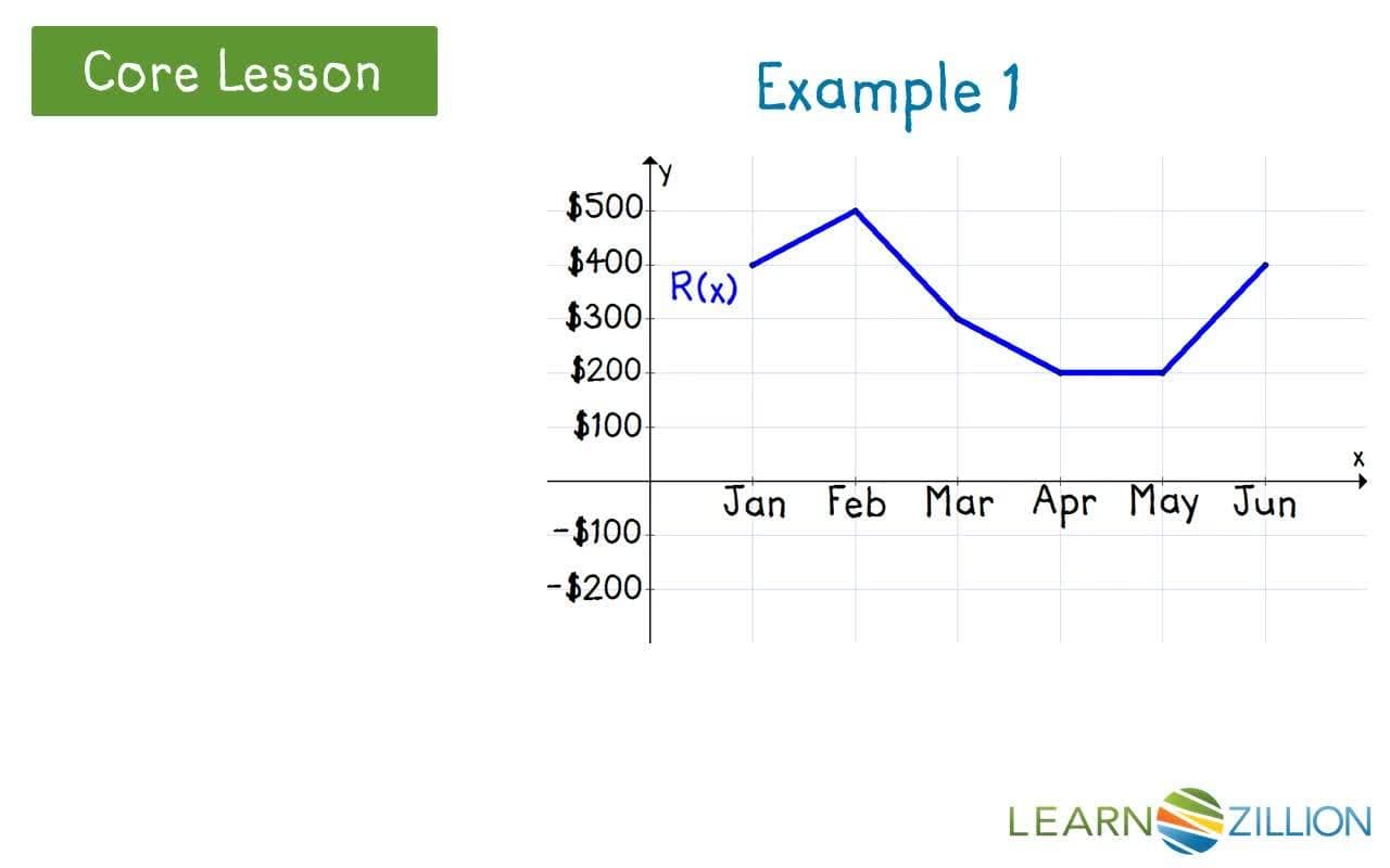 Applying Combination of Functions to Real Life Examples