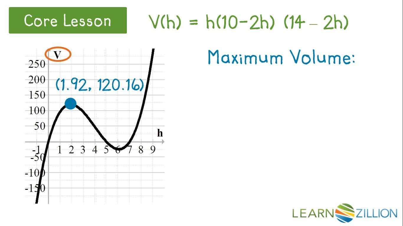 Analyze the Physical Context of a Polynomial Function