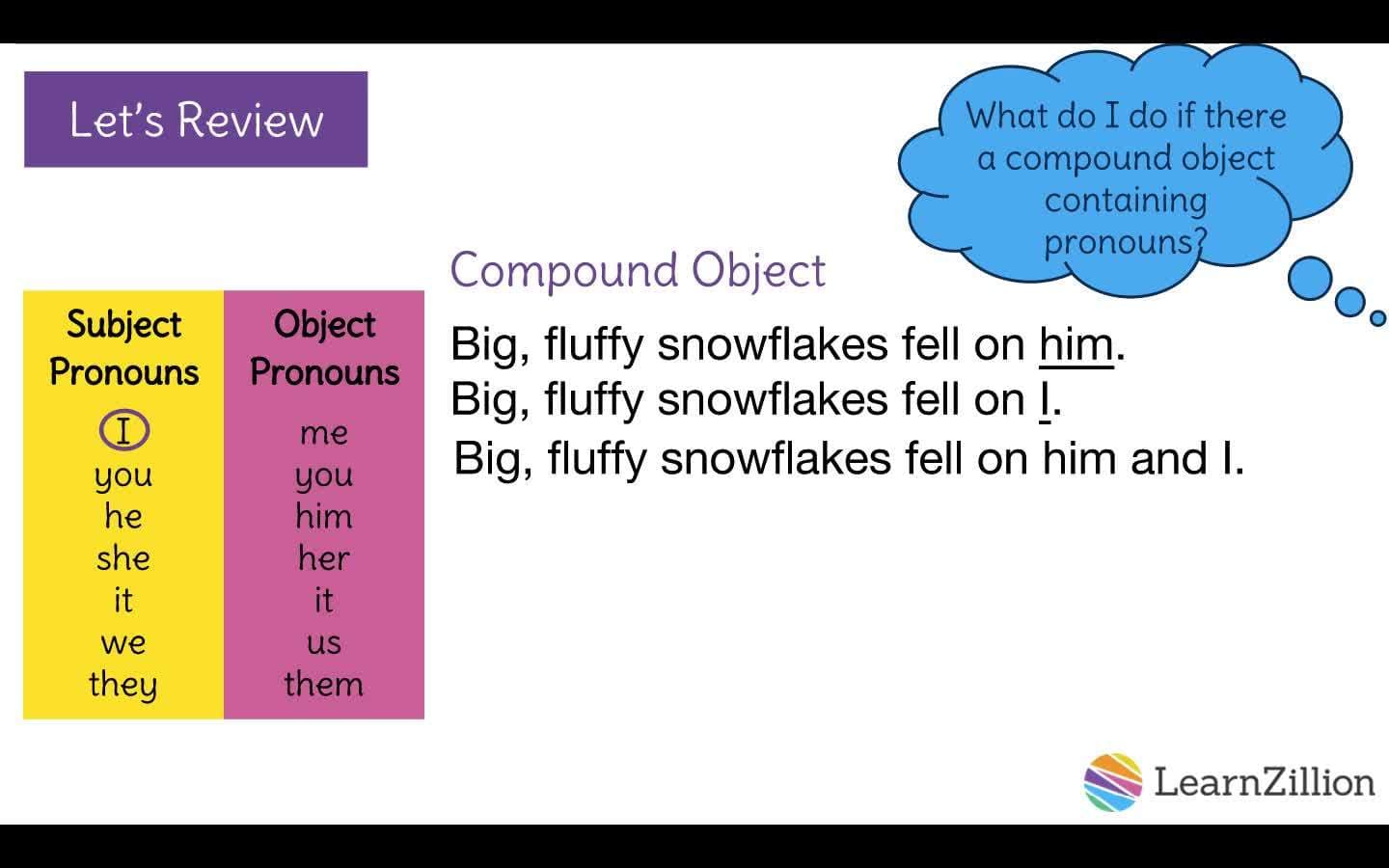 Mastering Object Pronouns in Writing