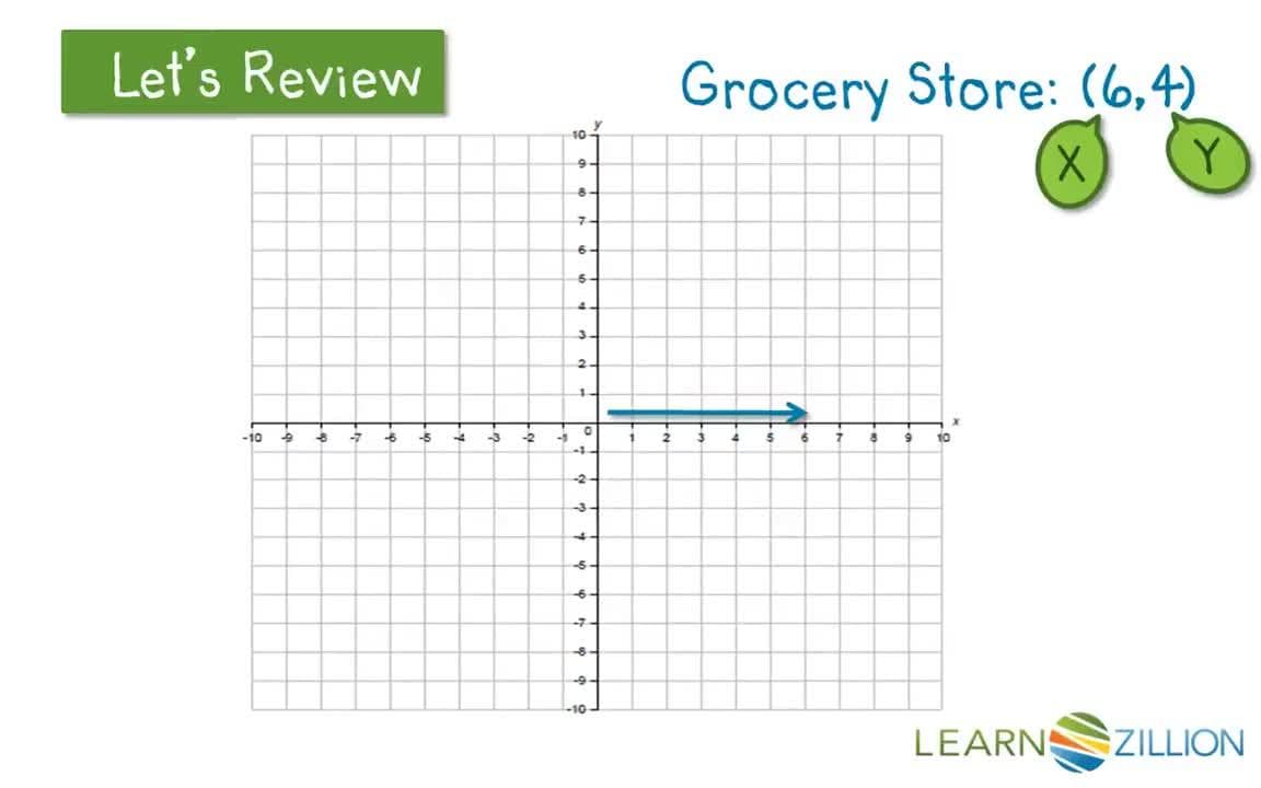 Locating Points in Space: Reading Coordinates on a Coordinate Plane