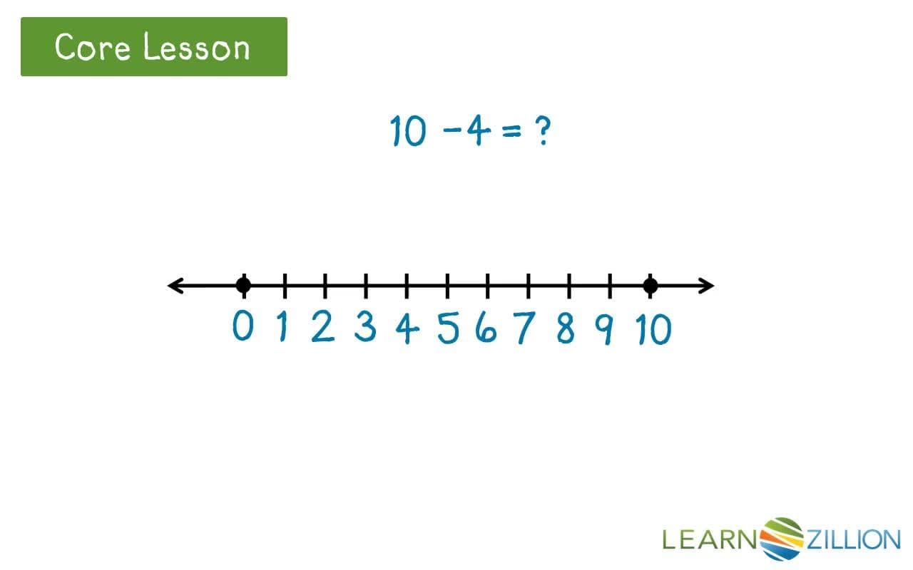 Using Addition to Find Differences