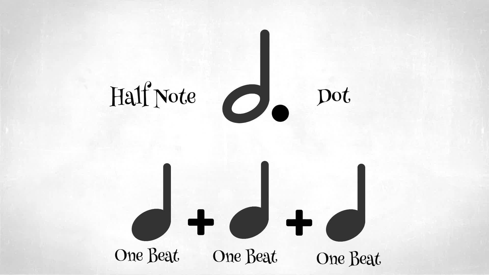 Music Theory for Beginners The Dotted Quarter Note