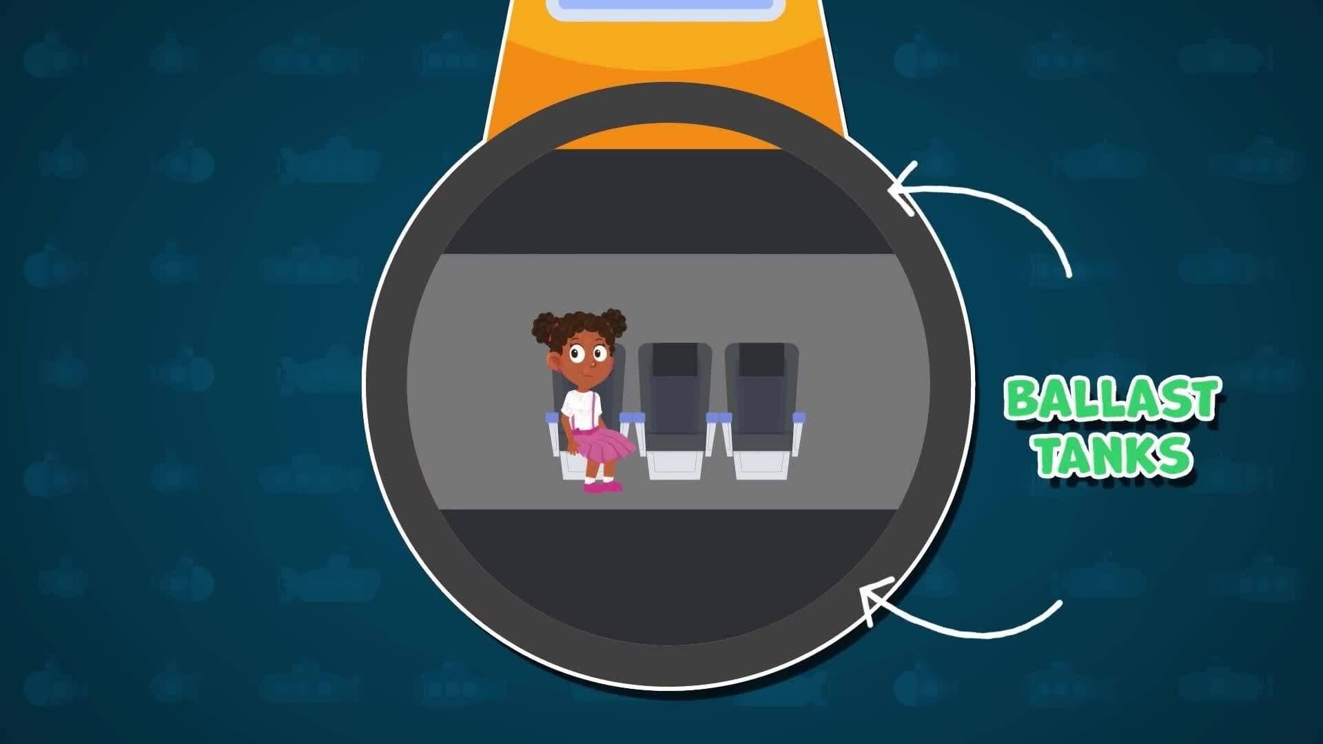 How Does it Work? - Submarines