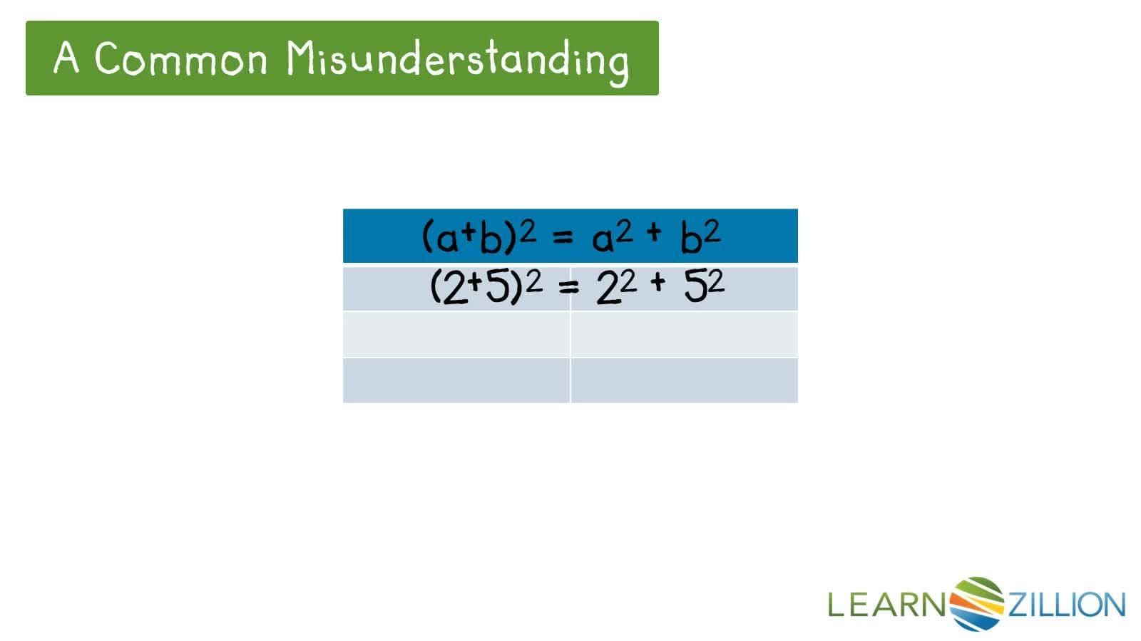 Proving the Polynomial Identity