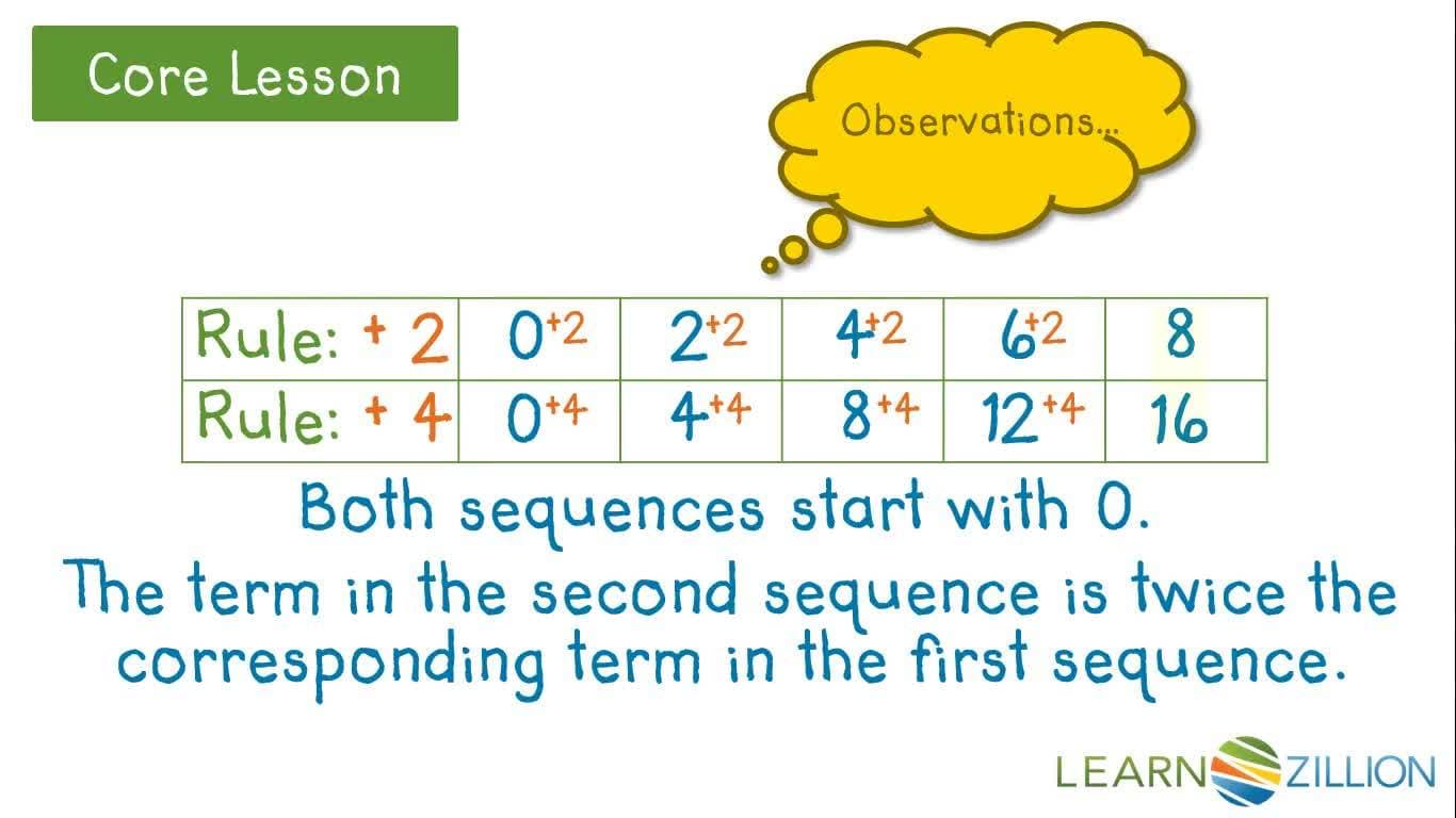 Identifying Numerical Patterns and Graphing Ordered Pairs