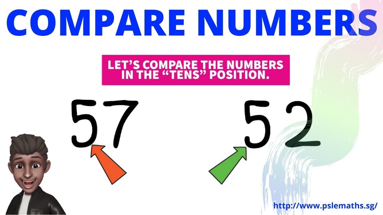 Comparing Numbers Example 2
