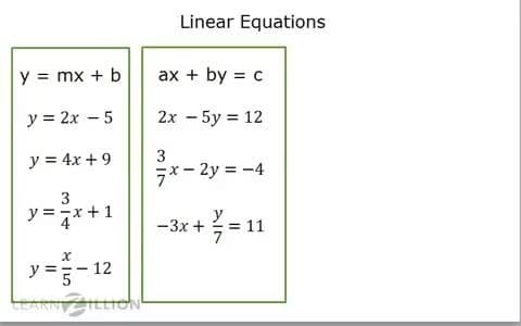 Identifying Linear and Nonlinear Graphs and Equations