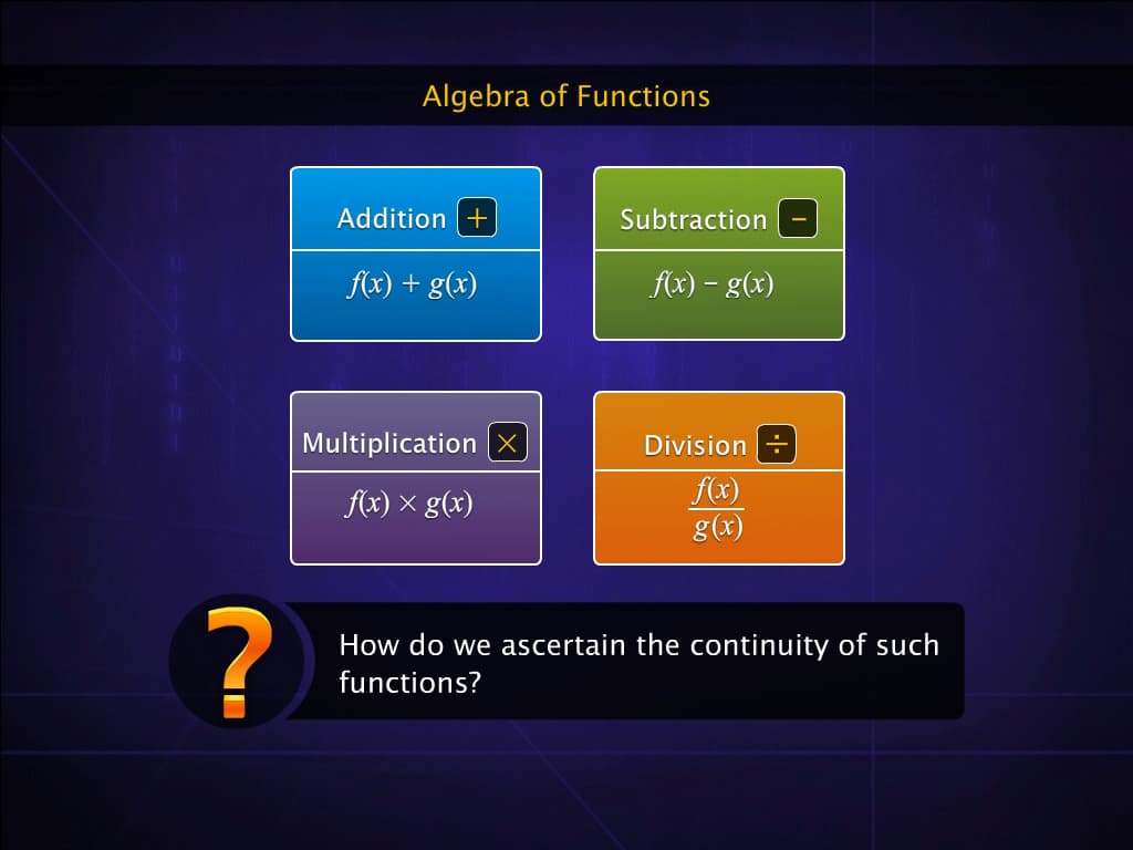 Algebra of Continuous Functions