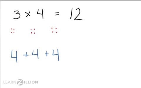 Multiplying Fractions by a Whole Number: Repeated Addition