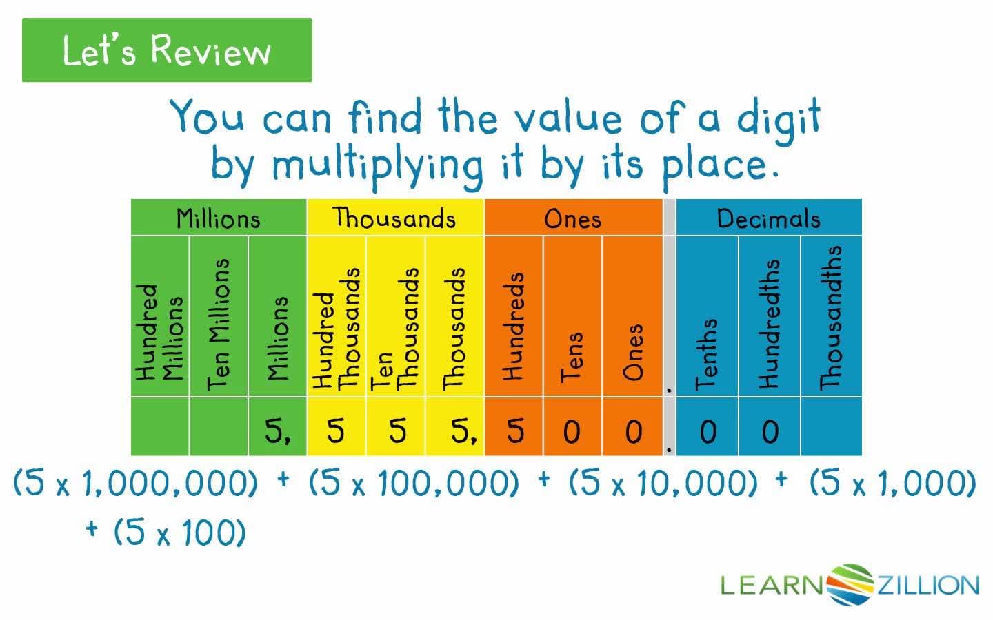 Finding the Value of a Digit in the Thousandths Place