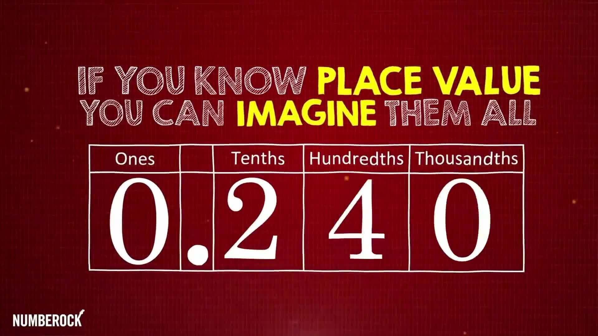 Decimal Place Value Song | Tenths and Hundredths | 5th Grade
