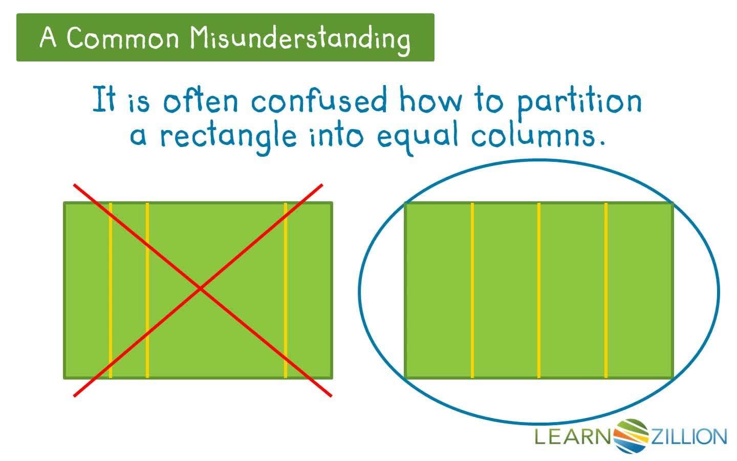 Partitioning a Rectangle into Equal Columns