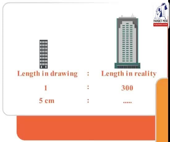 How to get the real length knowing length in picture