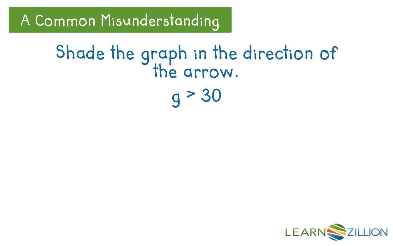 Comparing Inequalities Using Graphs