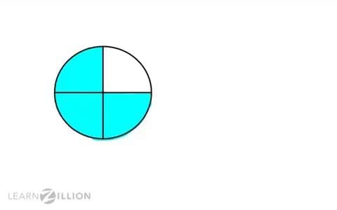 Understanding the Relationship between Numerators and Denominators