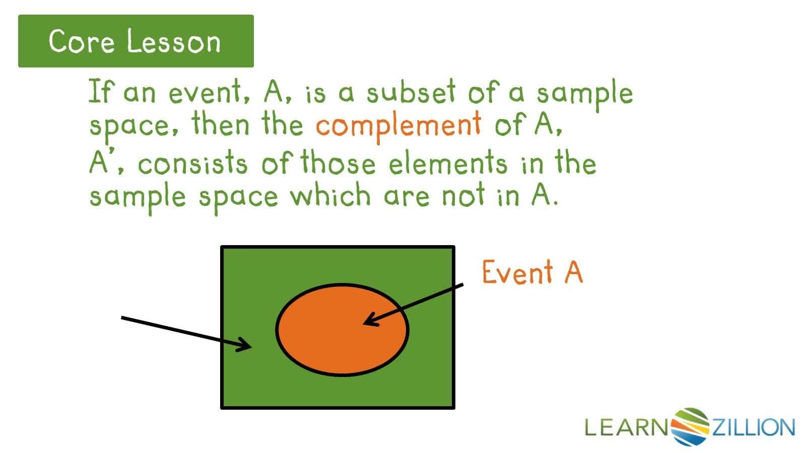 Understanding Complements of Sets