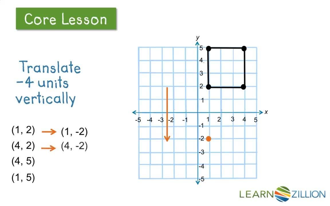 Translating Shapes Across the X&Y Axis Using a Coordinate Plane
