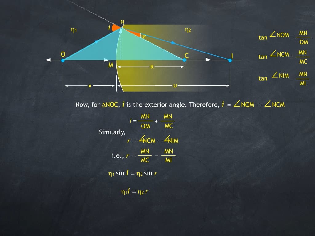 Refraction at a spherical surface