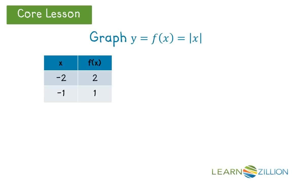 Graphing Absolute Value Functions Using Transformations