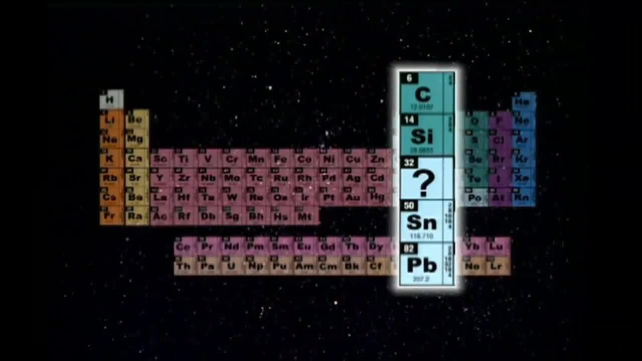 Attempts of elements classification: Dmitrii Mendeleev