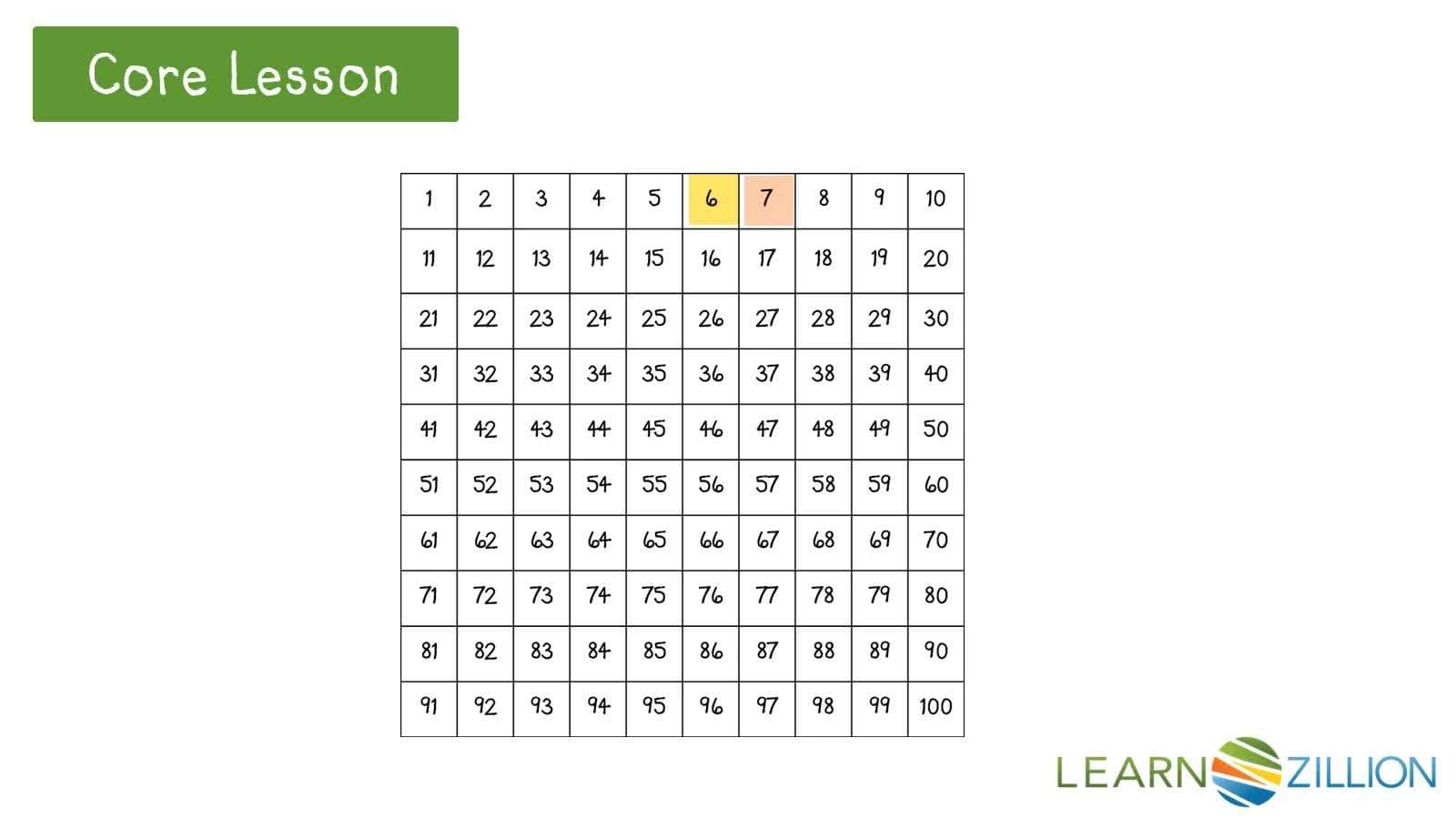 Identifying Patterns in Skip Counting by Tens