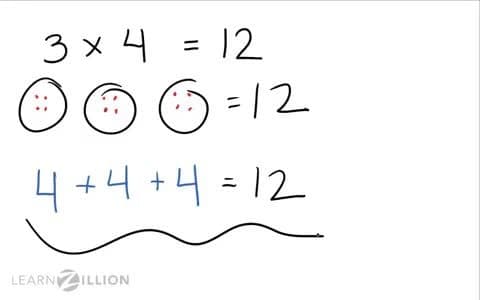 Multiplying Fractions by a Whole Number Using Visual Models