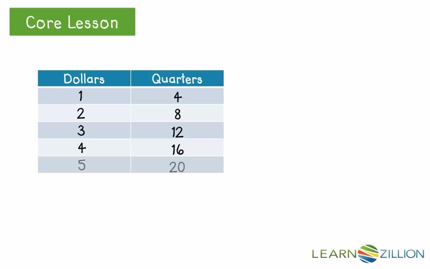 Solving Real World Money Problems