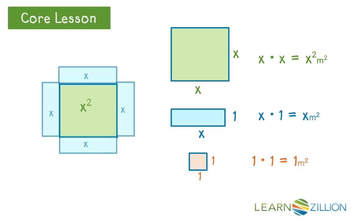 Modeling Polynomials with Algebra Tiles