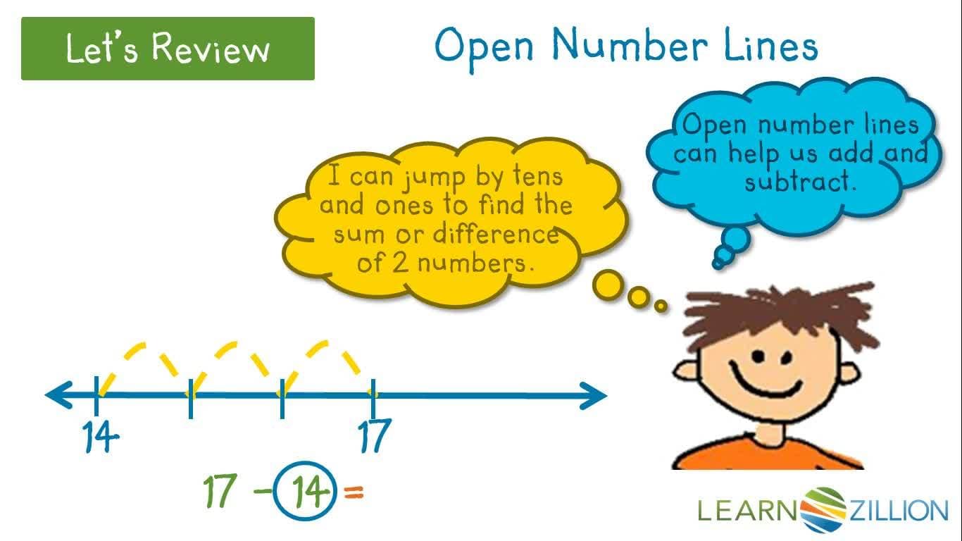 Subtracting by Using Addition: Mastering 2-Digit Subtraction