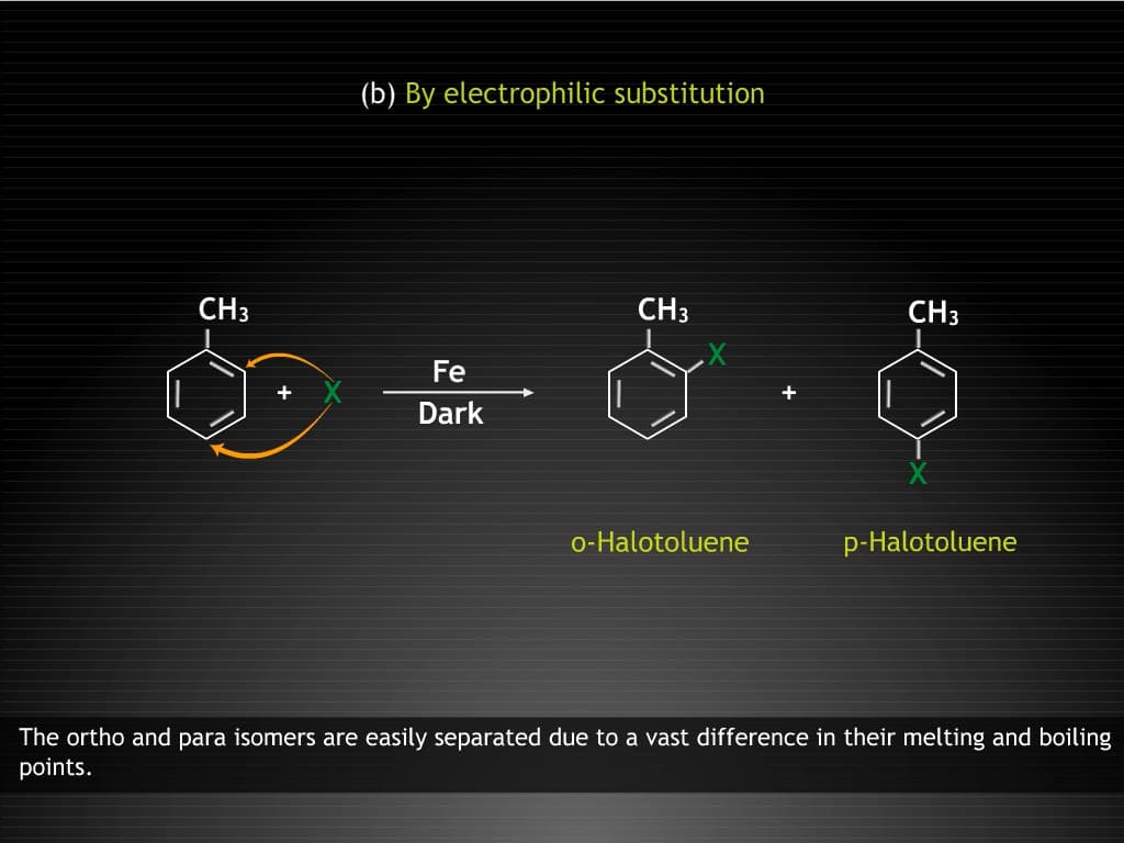 Halogen Compounds:Methods of Preparation
