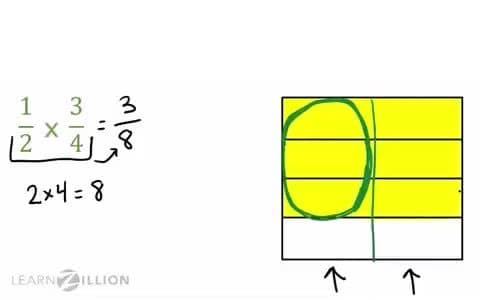 Multiplying Fractions with Fractions: Using an Algorithm to Solve Problems