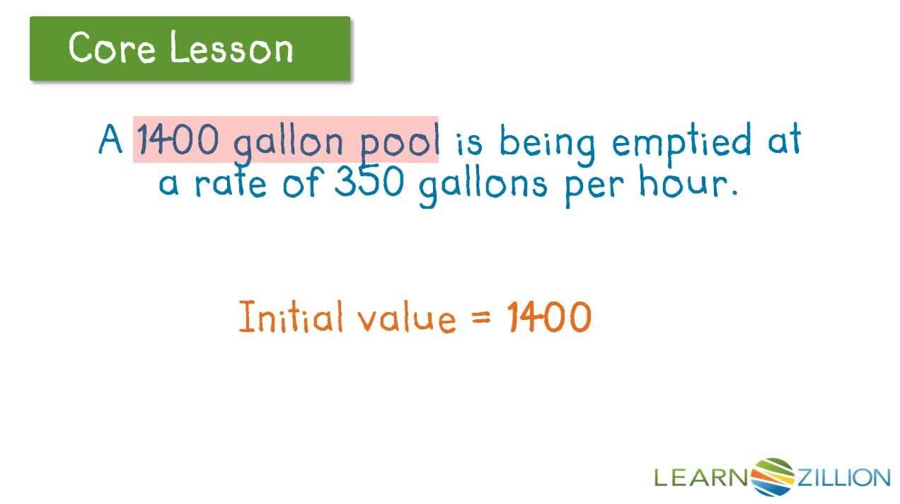 Determining the Initial Value of a Linear Function