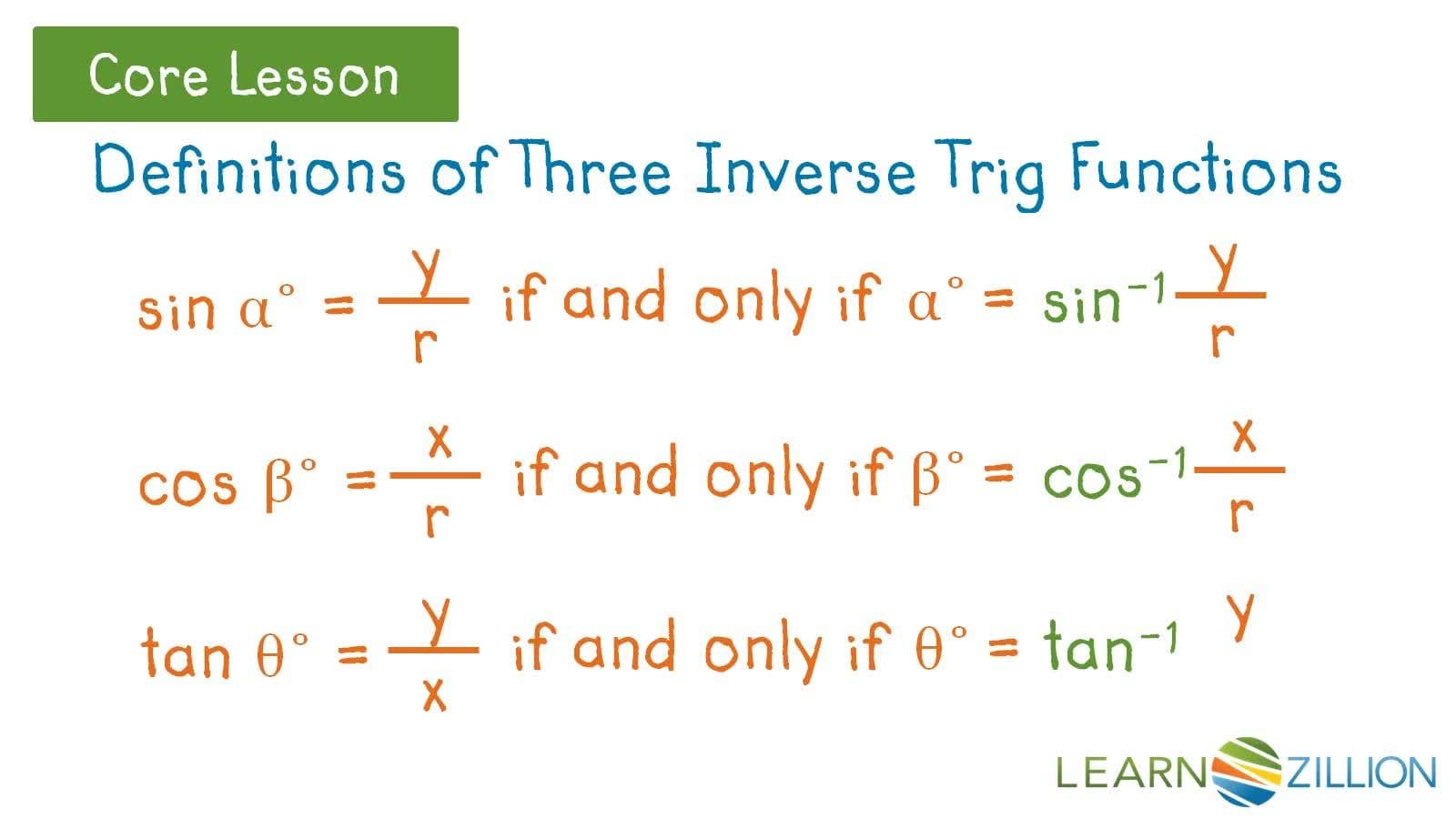 Introduction to Inverse Trigonometric Functions
