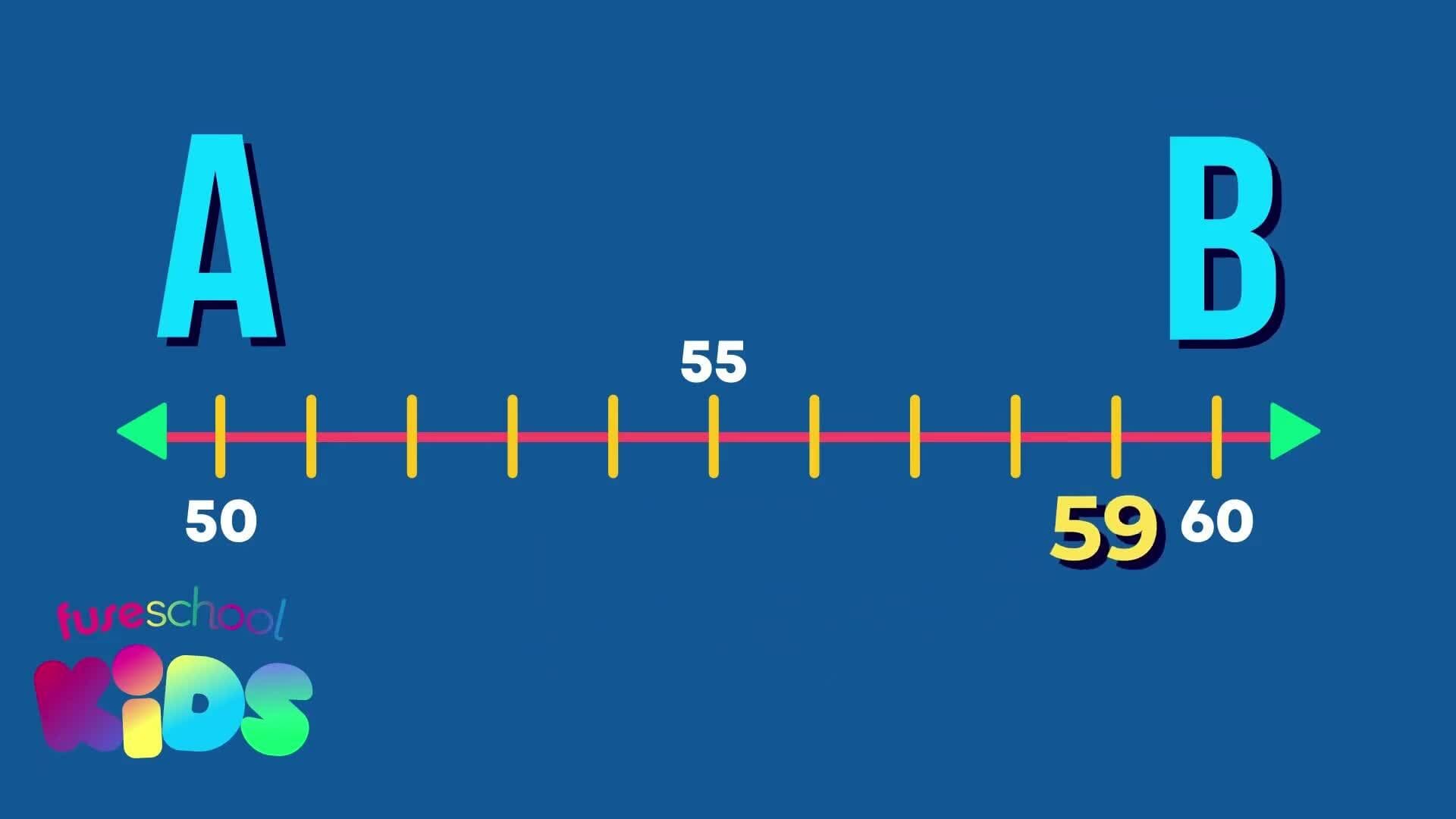 Numbers and Place Value PART 2 | Numbers | Y2 Maths | FuseSchool Kids