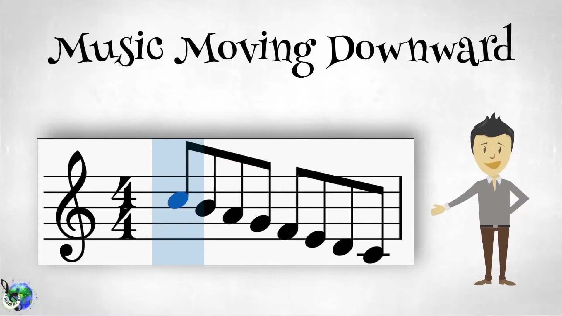 How to Play Music by Listening Beginners Guide