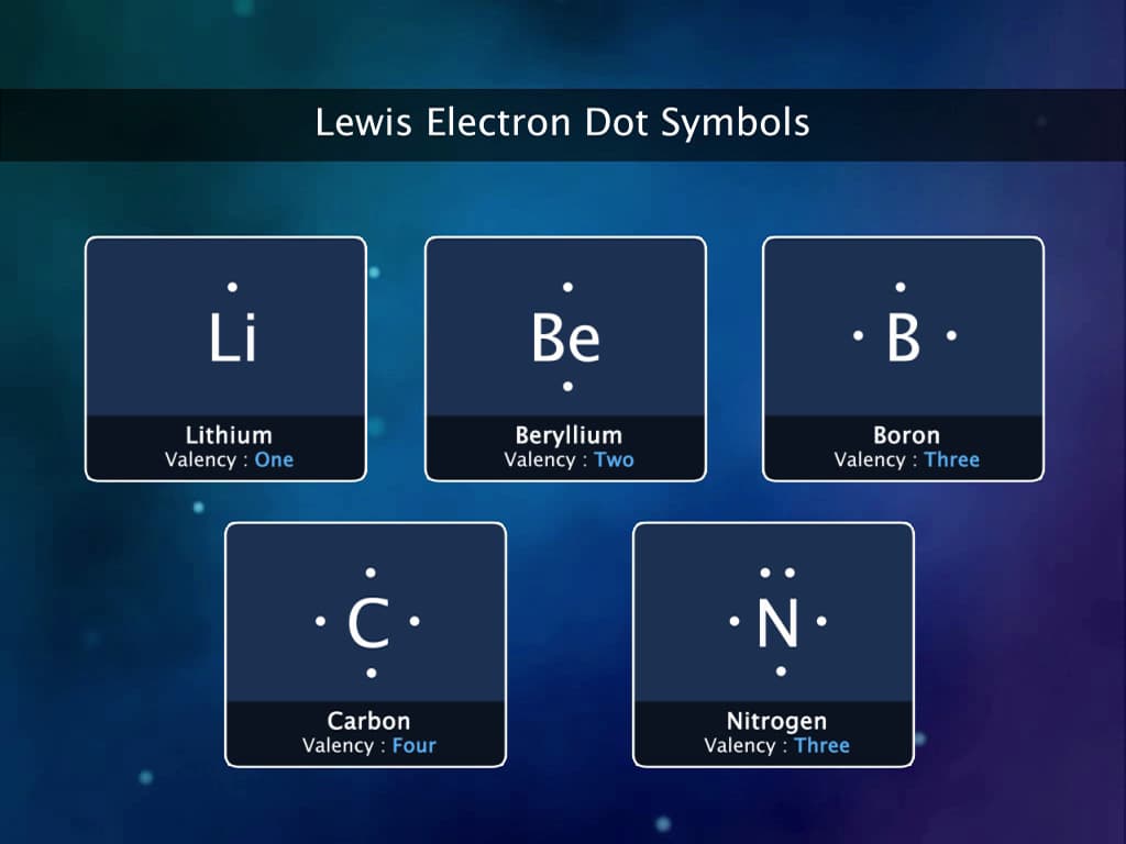 Covalent Compounds-Lewis structures